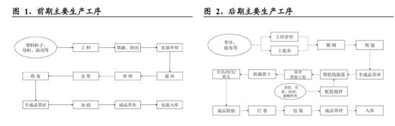 pg电子官方网站人造草坪业千亿市场发展提速中国企业独占行业龙头