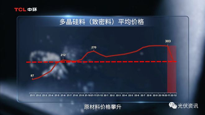 约200元㎏！中环官宣硅料采购价pg电子平台