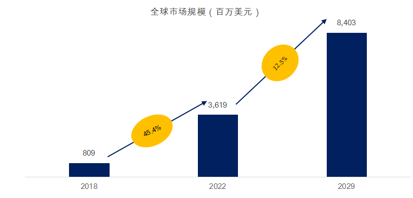 pg麻将胡了人造草坪全球前25强生产商排名及市场份额