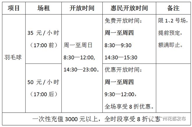 【关注】花都体pg电子娱乐平台育中心羽毛球馆、网球馆正式开放！预约方式请戳→