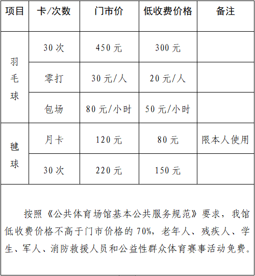 立冬不pg电子平台忘运动 淮安3家体育场馆低收费标准来了！