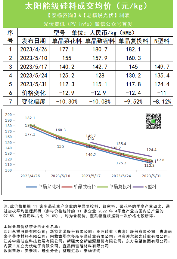 pg电子模拟器硅价腰斩！_价格_kg_组件