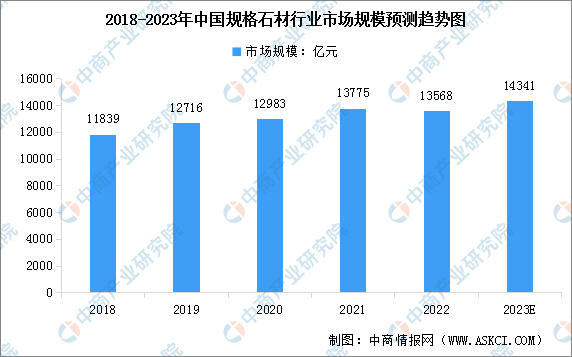 pg电子官方网站2023年中国规格石材行业市场规模预测及市场结构分析（图）