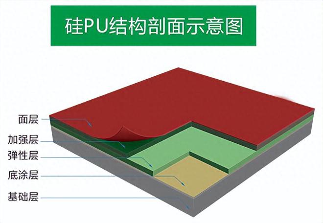 pg电子官方网站水泥基础可以做硅PU球场吗 ？