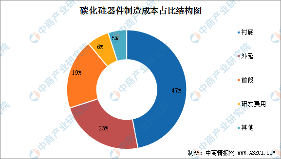 2021年中pg电子娱乐平台国碳化硅器件行业产业链上中下游市场分析（附产业链全景