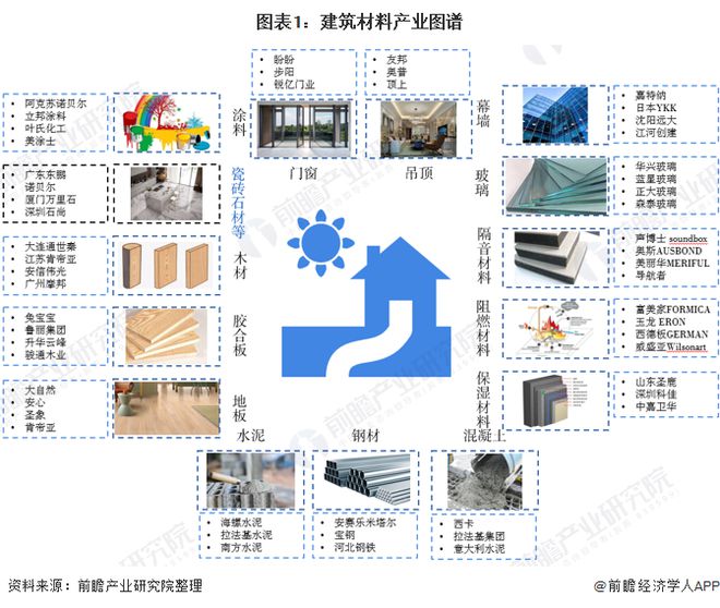 预见2020：《中国建筑石材产业全景图谱》（附规模、发展现状、竞争、趋pg电子平