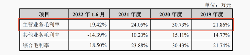 pg麻将胡了全球第二大人造草坪供应商青岛青禾主板IPO与共创草坪专利纠纷不断毛利