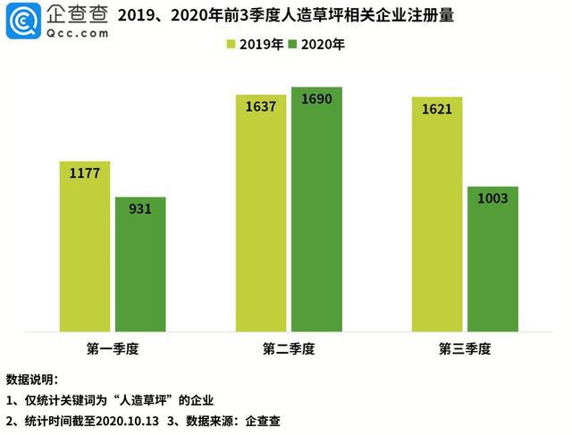 “人造草坪第pg电子平台一股”背后：我国人造草坪相关企业共3600余家