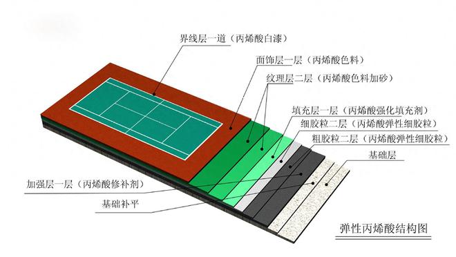 硅PU篮球场出现裂缝了怎么办pg电子模拟器