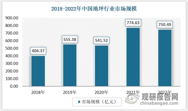 我国地坪行业市场还有大幅增长空间pg麻将胡了 优势突出企业或迎来发展春天