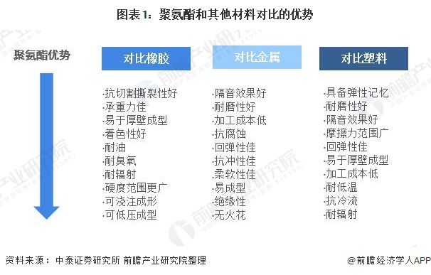 2020年中国pg电子平台聚氨酯（PU）行业市场规模与发展前景分析 产销量快速增