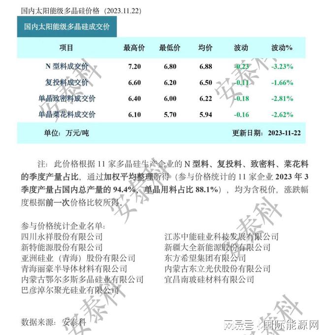 刚刚硅pg电子娱乐平台料均价跌破6万元吨！