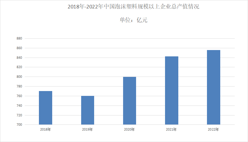 pg电子娱乐平台2023年泡沫塑料行业竞争格局：环保认证企业市场竞争中获得优势