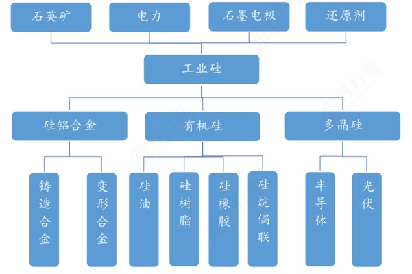 2023中国工业硅实pg电子官方网站力企业榜单