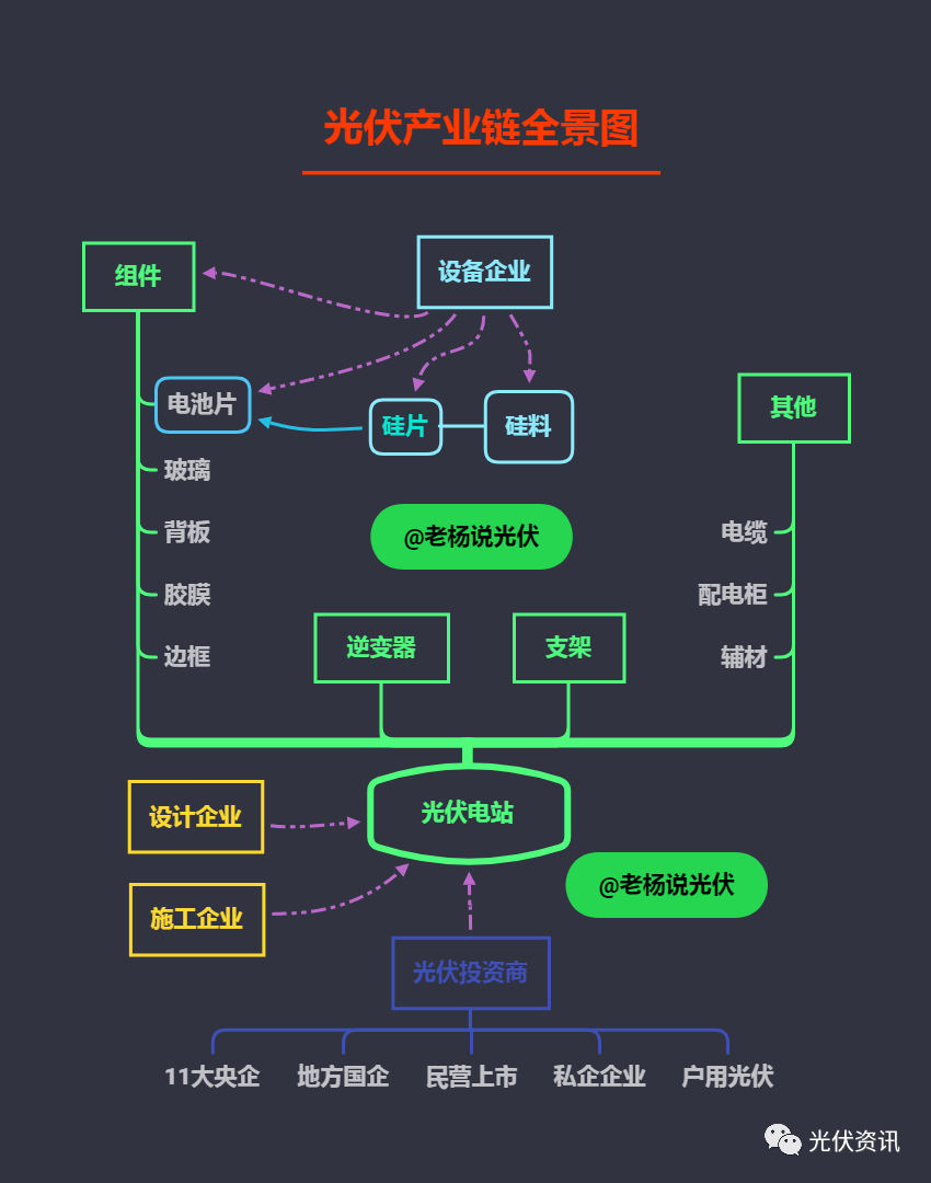 pg电子娱乐平台2021七家主要硅料生产企业长单签订情况一览