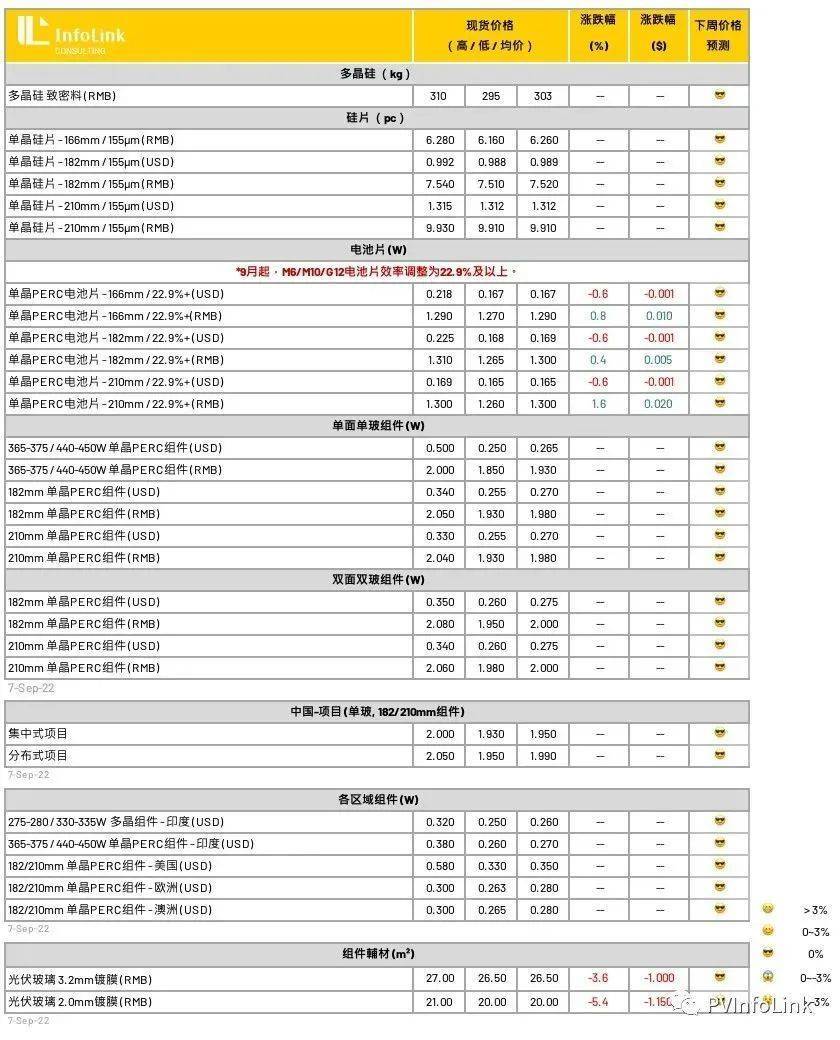 硅料价格进入“高位盘旋”pg电子模拟器阶段