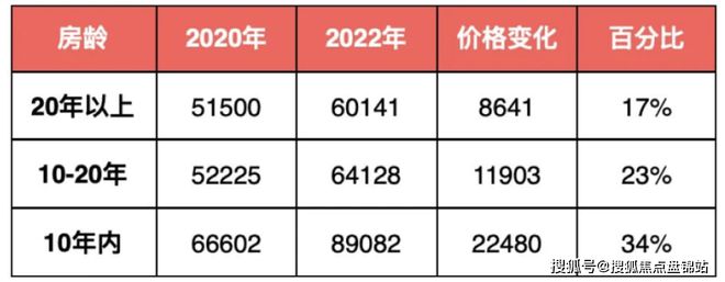 一文读懂东滩海上明月优缺点!pg电子官方网站分析一下东滩海上明月值得买吗？