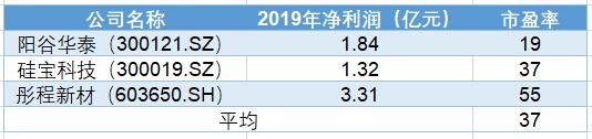 绿色轮胎pg电子模拟器助力全球硅基新材料龙头制造商宏柏新材扬帆起航