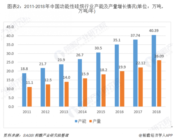 宏柏新材上市力争pg电子娱乐平台成为全球硅基新材料龙头制造商