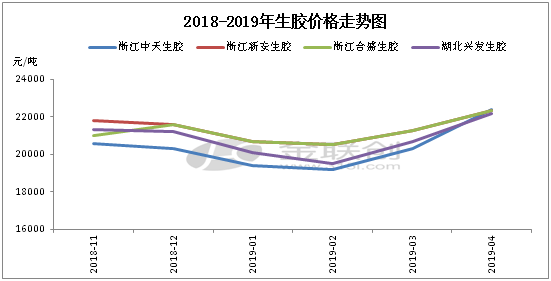 硅橡胶价格pg麻将胡了走稳行情缓慢下滑