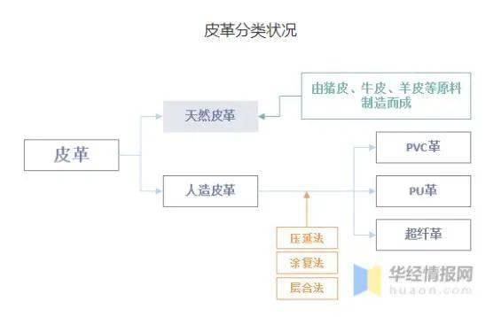 pg电子模拟器2021年中国皮革行业市场现状分析