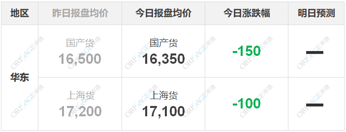 10月16日-PU行情（率捷咨询）pg电子模拟器