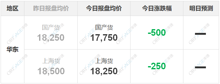 pg电子平台9月10日-PU行情（率捷咨询）