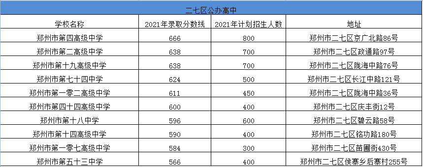 二七区公办高中大pg麻将胡了全