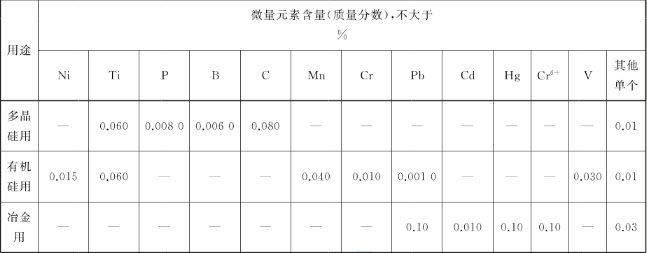 工业硅新国pg麻将胡了标实施！