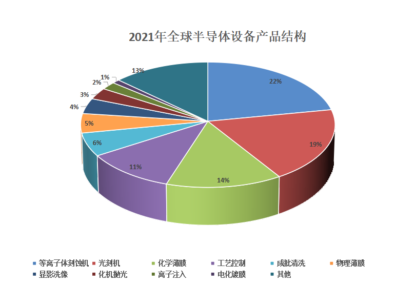 打破垄断局面！pg麻将胡了华海清科、众硅等国产CMP设备厂商逐一崛起