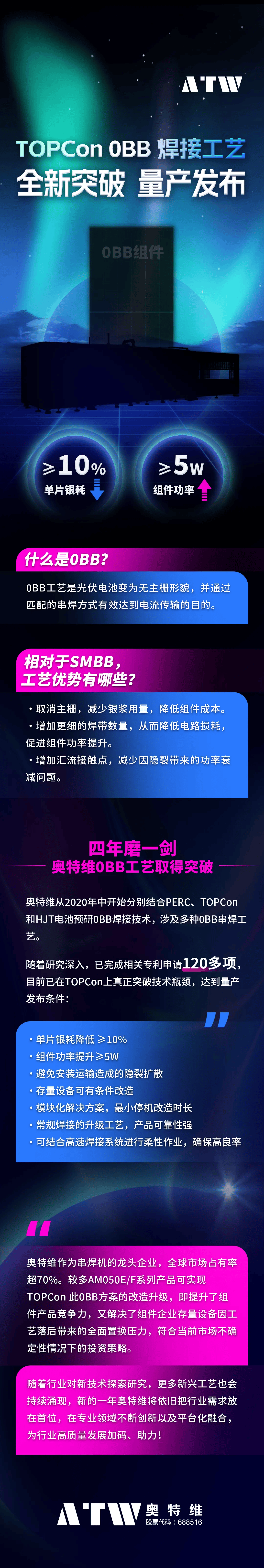 pg电子模拟器TOPCon 0BB焊接工艺全新突破量产发布！