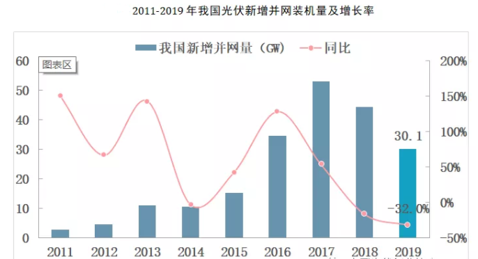 2020年中国光伏组件企业排行榜：晶科能源第一（附排名TOP20）pg电子平台